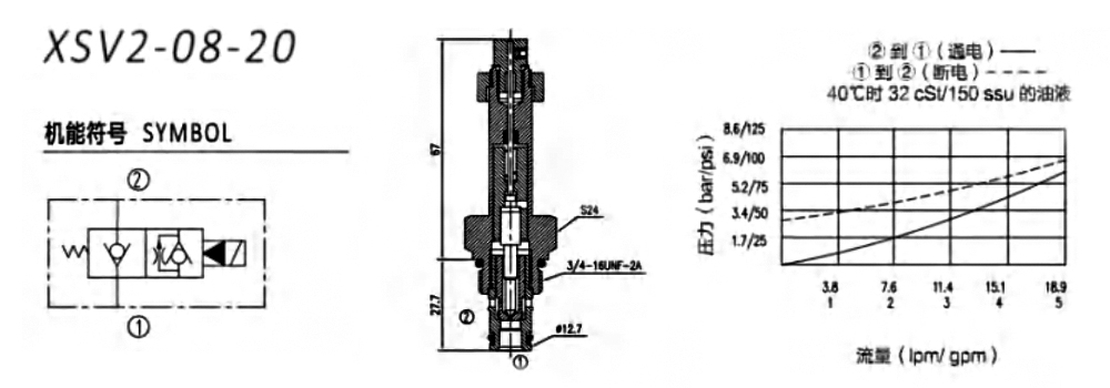XSV2-08-20-MLHe