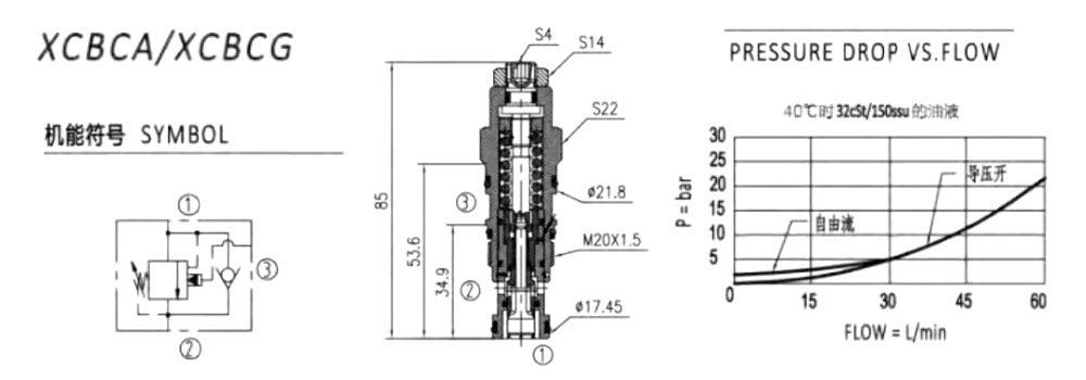 StandardNon-VentedCounterbalanceValve StandardNon-VentedCounterbalanceValve